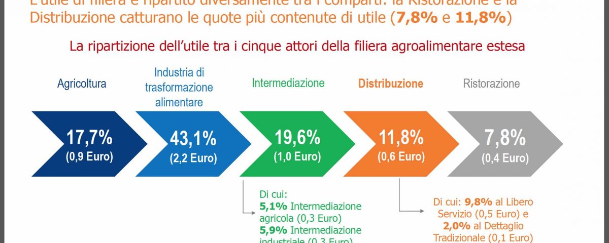 The-European-House-Ambrosetti-filiera-agroalimentare-2019-1