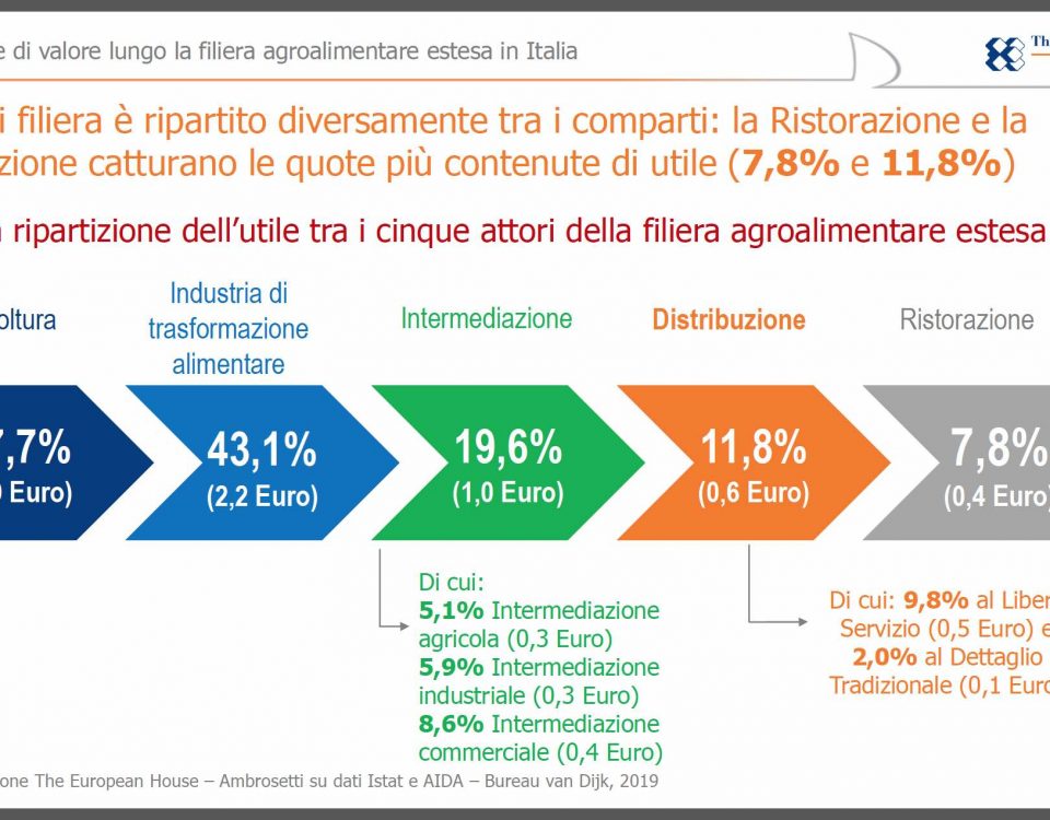 The-European-House-Ambrosetti-filiera-agroalimentare-2019-1