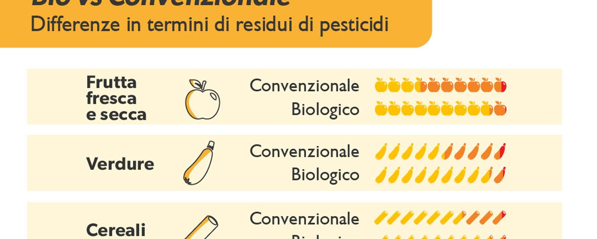 Nutrimi