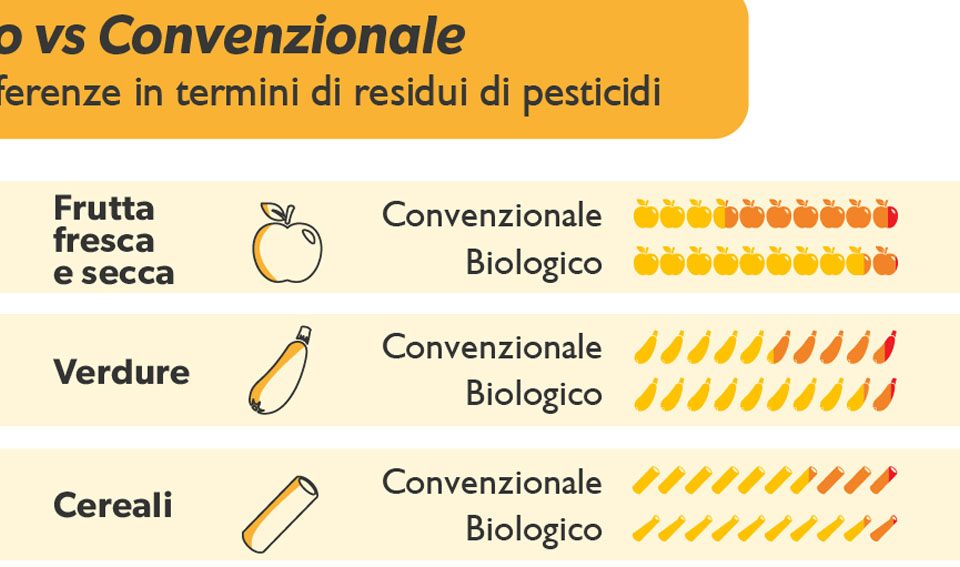 Nutrimi