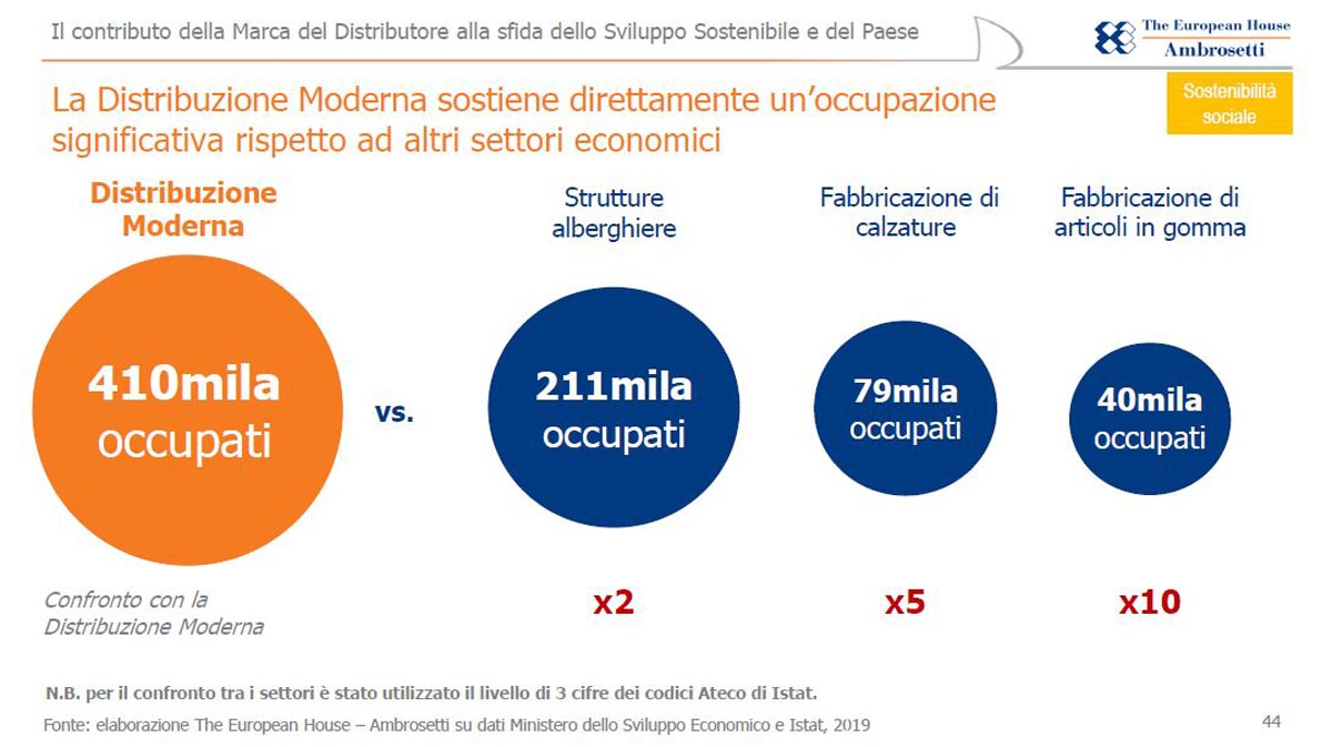 Rete del lavoro agricolo di qualità