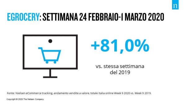e-commerce