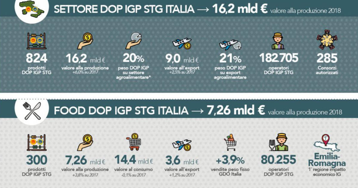 Dop Igp