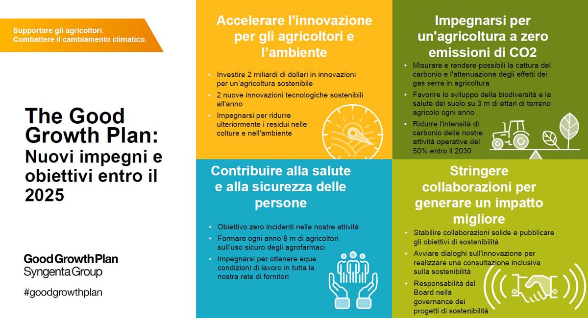 Syngenta