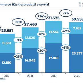 e-commerce
