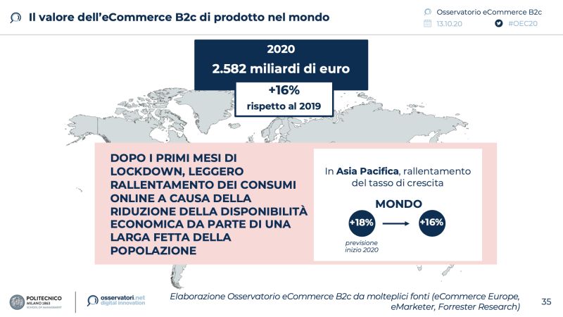 e-commerce
