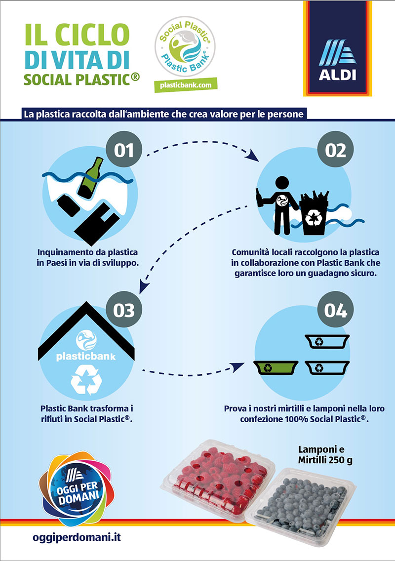 Aldi-Italia-Social-Plastic-Infografica-Fm