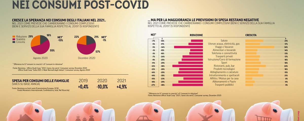 consumi 2021