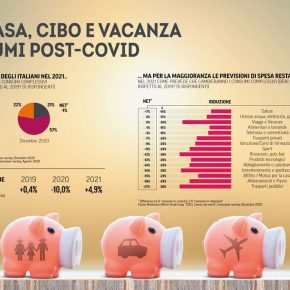 consumi 2021