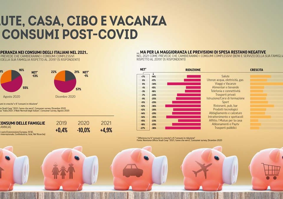 consumi 2021