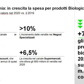 bio