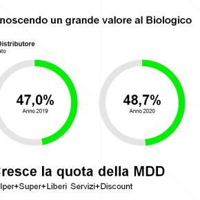 bio