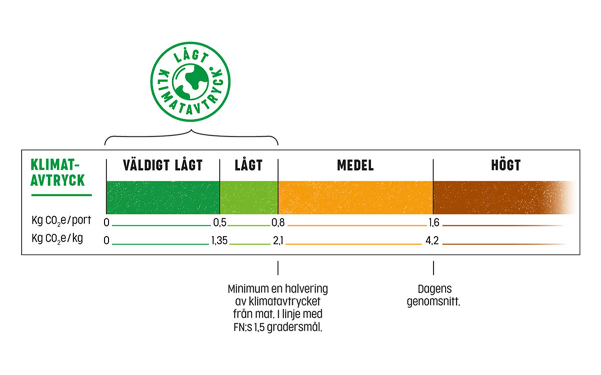 carbon footprint