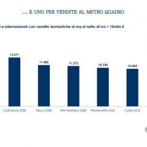 GDO Mediobanca 2021