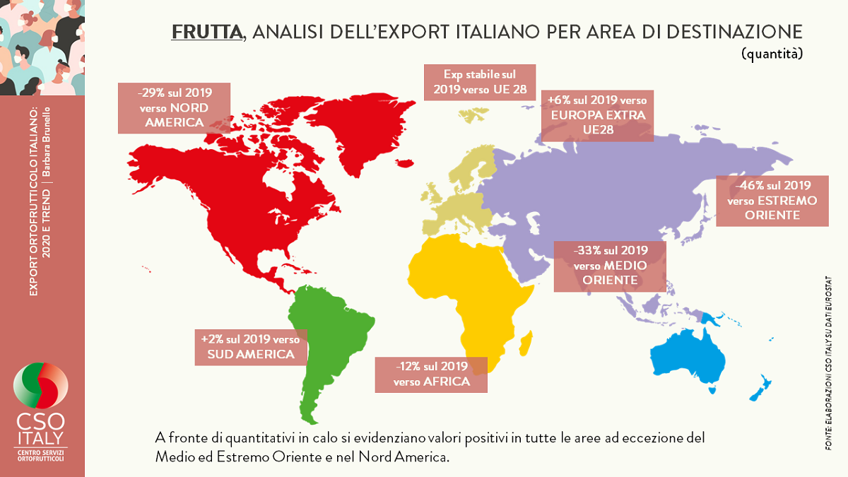 Ortofrutta