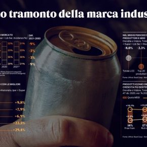 Rapporto Coop 2021