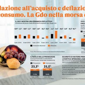 Rapporto Coop 2021