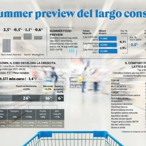 Rapporto Coop 2021