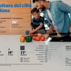 Rapporto Coop 2021