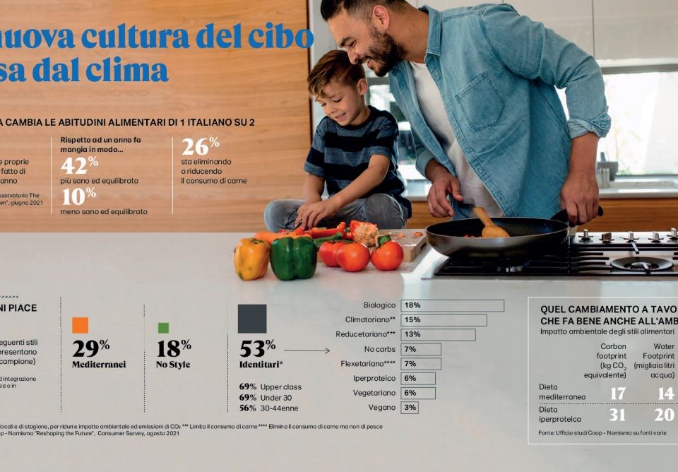Rapporto Coop 2021