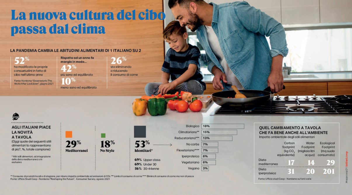 Rapporto Coop 2021
