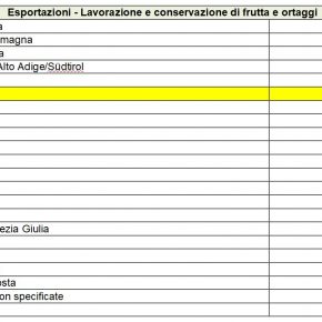 ortofrutta