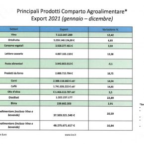 Macfrut