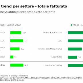 nielseniq gdo consumi luglio 2022