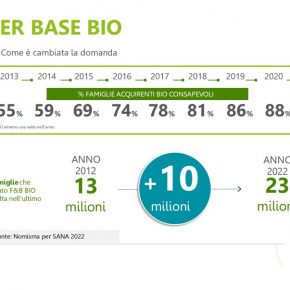 biologico