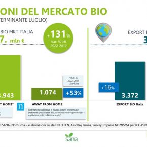 biologico