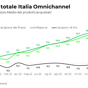 inflazione
