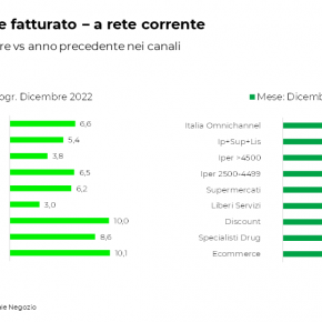 inflazione