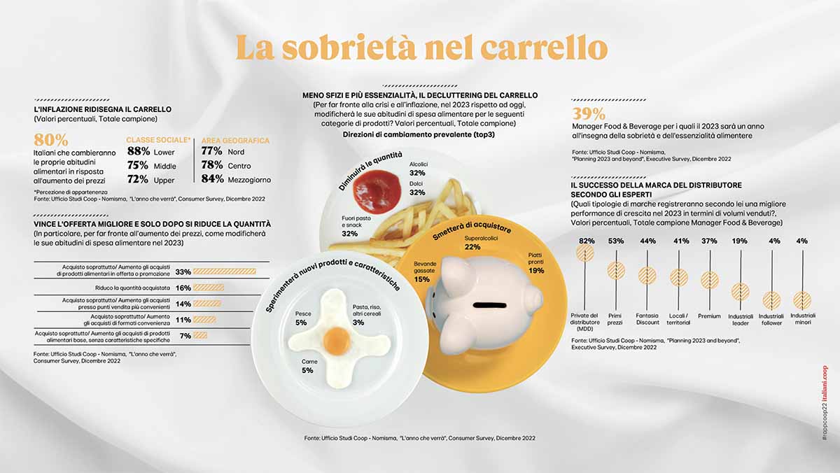 Rapporto Coop Winter Edition