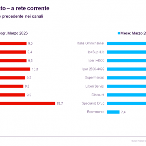 spesa inflazione distribuzione
