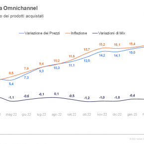 spesa inflazione distribuzione