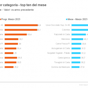 spesa inflazione distribuzione