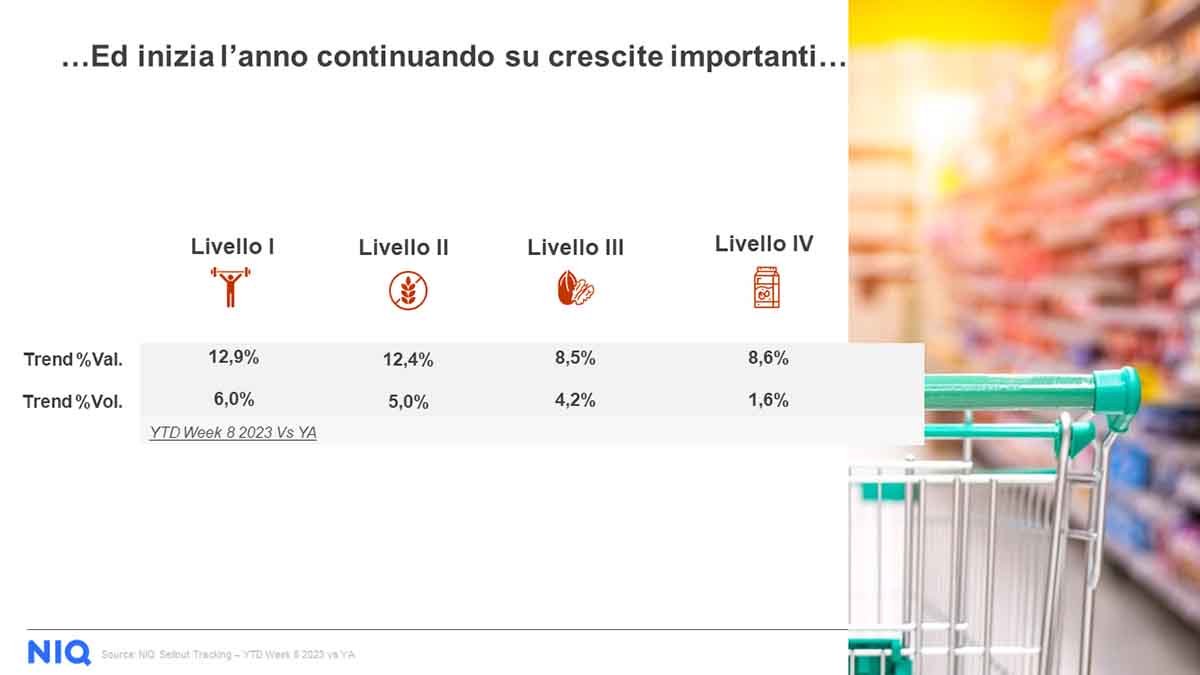 NielsenIQ Good for me