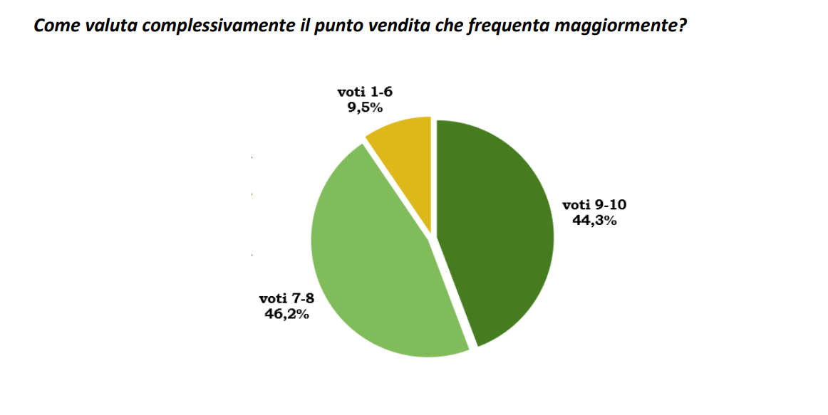 Aldi disocunt ricerca