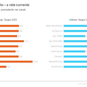inflazione