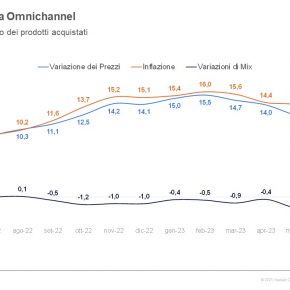 inflazione