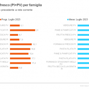 inflazione