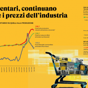 Rapporto Coop 2023