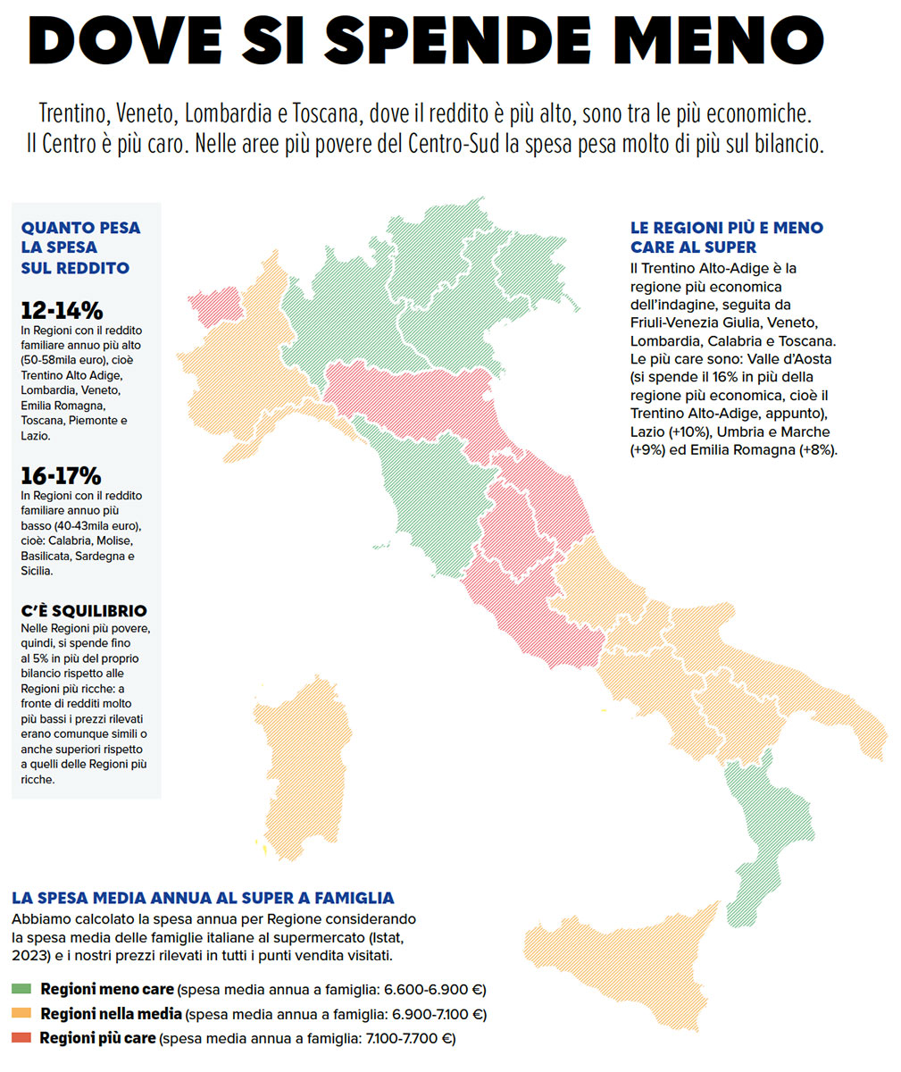 Altroconsumo-supermercati-prezzi-regioni-2024