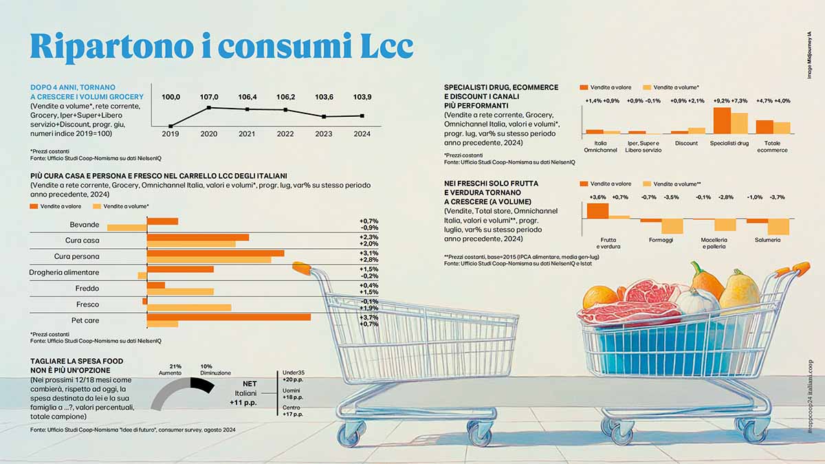 Rapporto Coop 2024