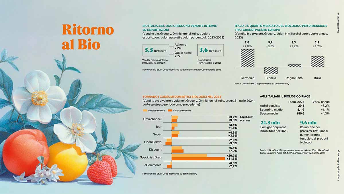 Rapporto Coop 2024