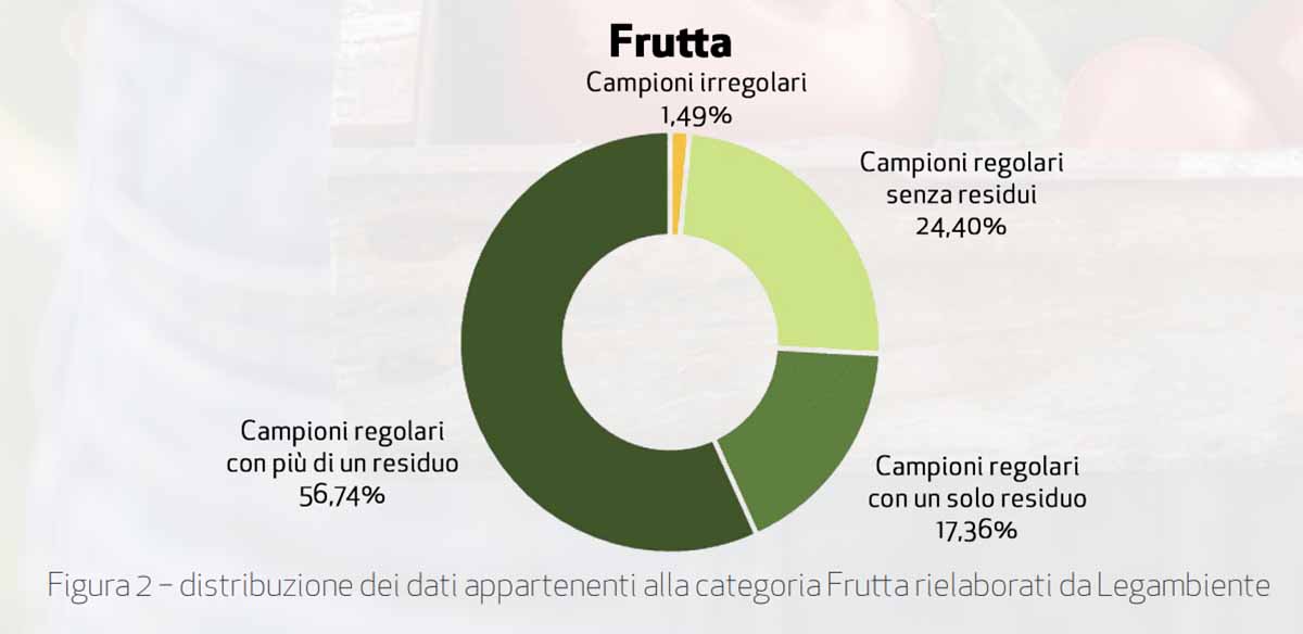 Pesticidi Legambiente dossier