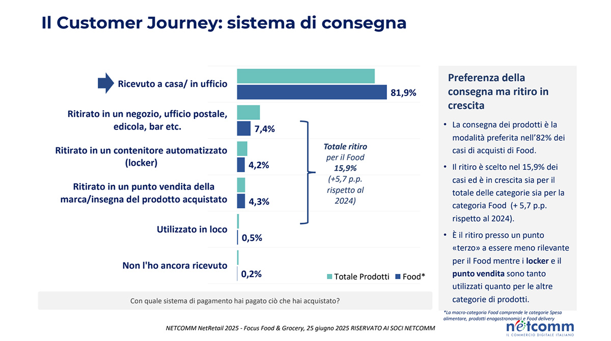 NETCOMM sistema di consegna