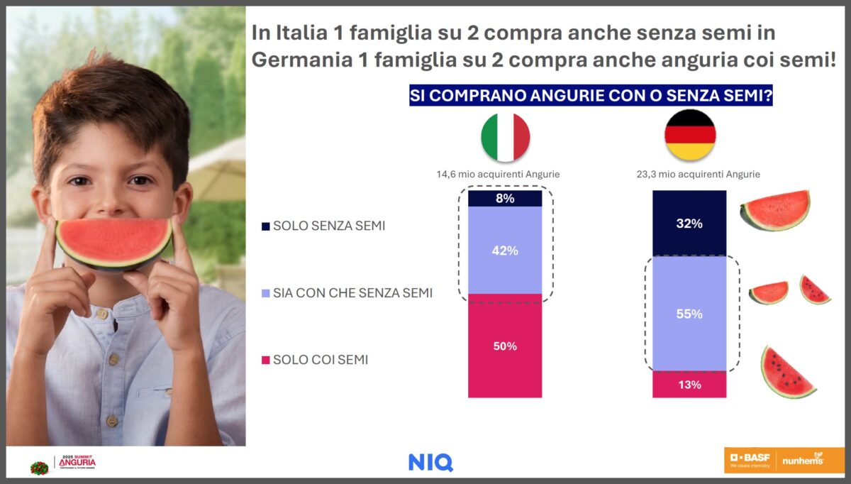 Nuhems-summit-anguria-2025-NIQ-Italia-vs-Germania