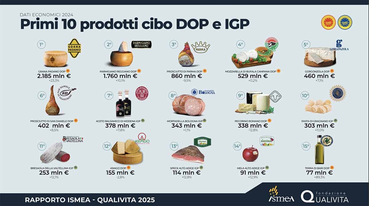 Dop Economy