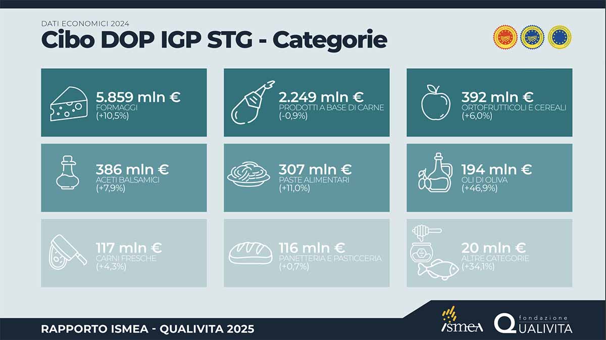 Dop Economy categorie